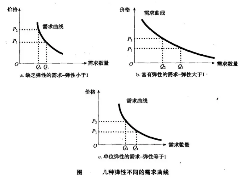 产品经理，产品经理网站